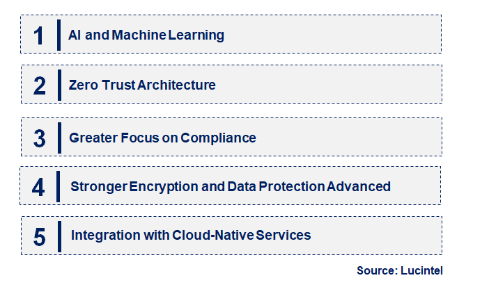 Emerging Trends in the Cloud Security Gateway Market